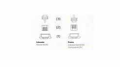 CFP Minipumpe Alu Teleskop -Fahrrad Verkäufe 0196584 4675 3