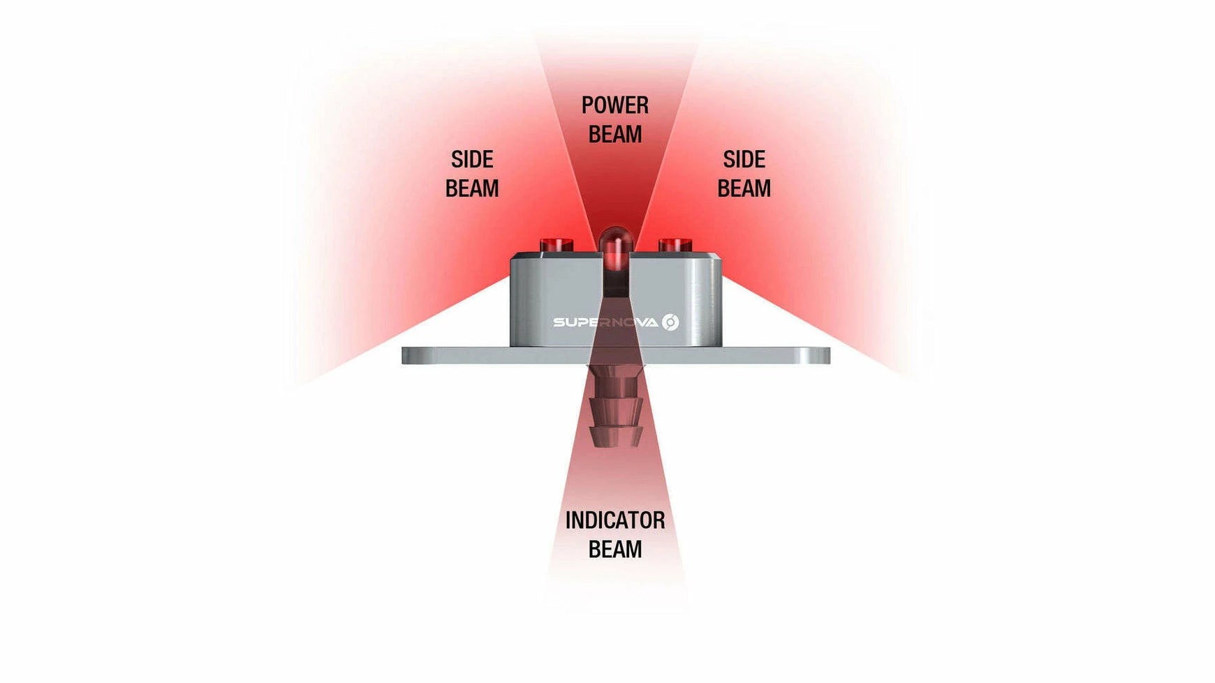 Supernova E3 Seat Post Tail Light 2 2 Supernova E3 Seat Post Tail Light 2 – Bild 2